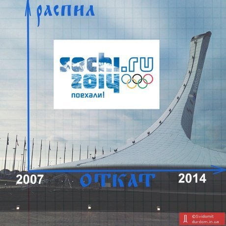 Сочинська олімпіада у фотожабах