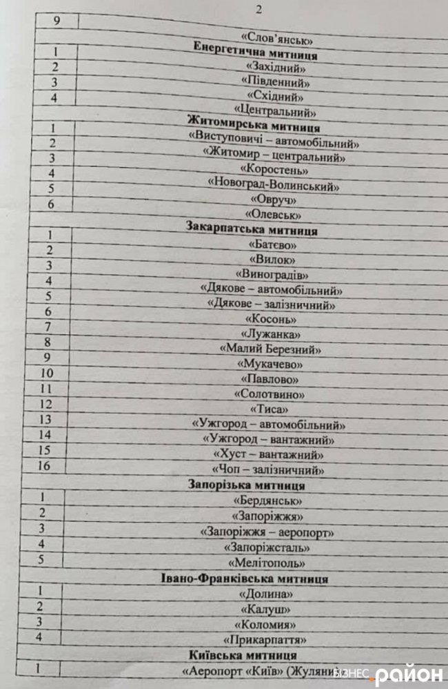 Митний пост «Луцьк» ввійде до складу Волинської митниці