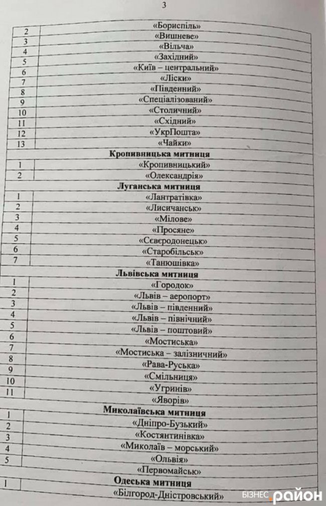 Митний пост «Луцьк» ввійде до складу Волинської митниці