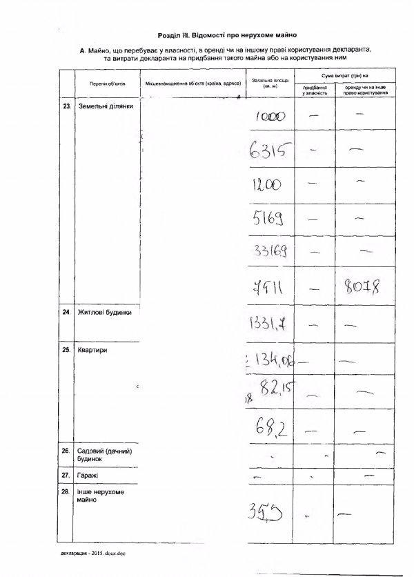 В 2015 Порошенко збагатився на 62 мільйони