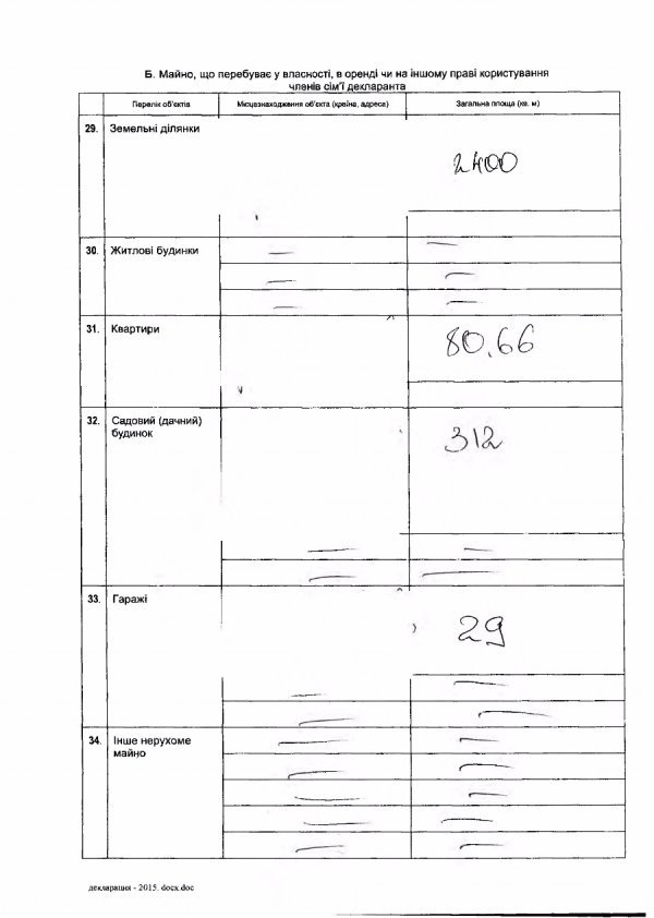 В 2015 Порошенко збагатився на 62 мільйони