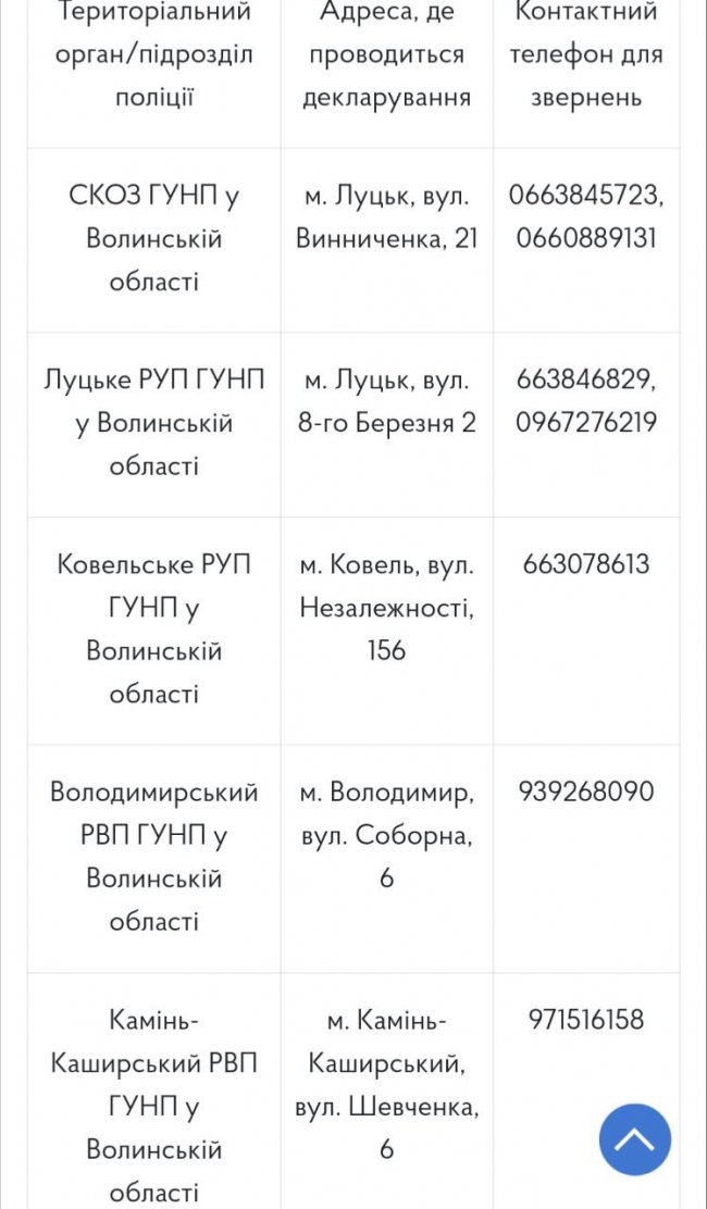 Оприлюднили адреси підрозділів поліції Волині, в яких громадяни можуть задекларувати зброю
