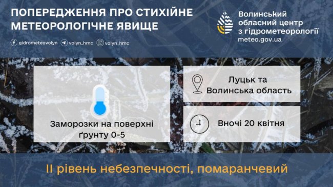 Волинян попередили про сильні заморозки: другий рівень небезпечності