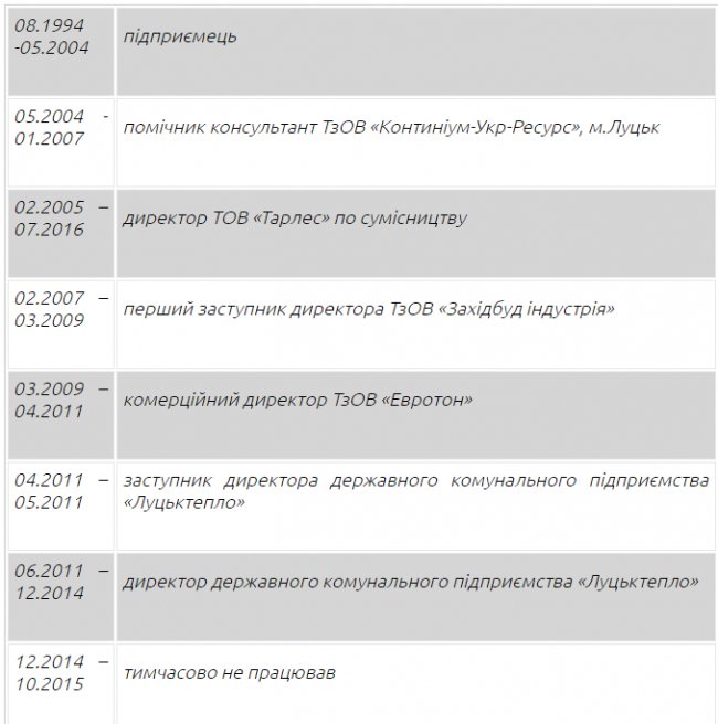 Назвали нового першого заступника голови Волинської ОДА