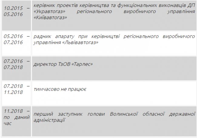 Назвали нового першого заступника голови Волинської ОДА