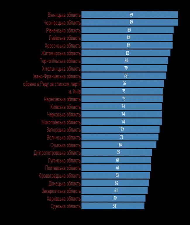 Як волинські нардепи підтримують е-демократію. ІНФОГРАФІКА
