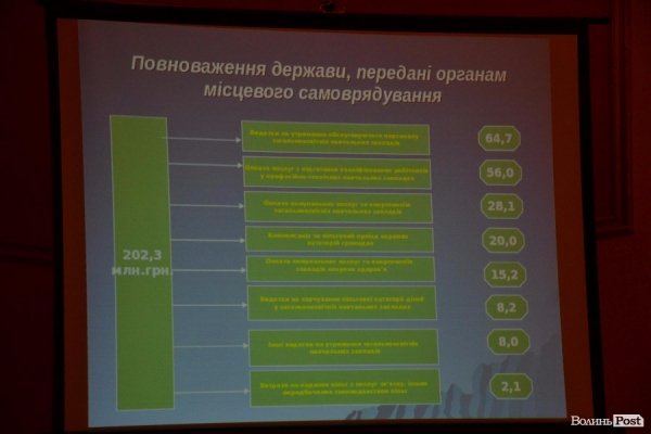 У Луцьку показали бюджет, підготовлений у «напівпольових умовах»
