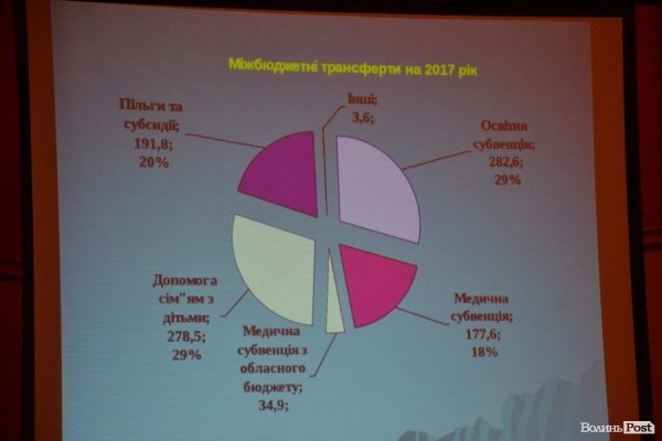 У Луцьку показали бюджет, підготовлений у «напівпольових умовах»