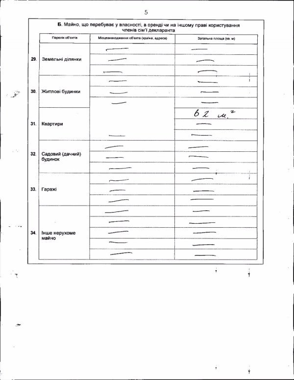 Як живе новий головний податківець Волині. ДЕКЛАРАЦІЯ