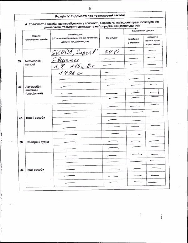 Як живе новий головний податківець Волині. ДЕКЛАРАЦІЯ