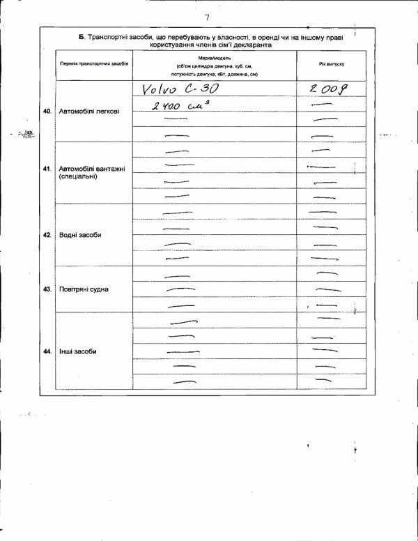 Як живе новий головний податківець Волині. ДЕКЛАРАЦІЯ