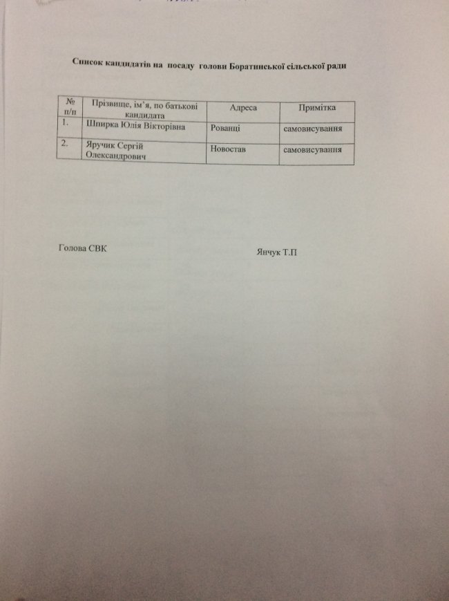 Громаду під Луцьком хочуть очолити лише дві людини