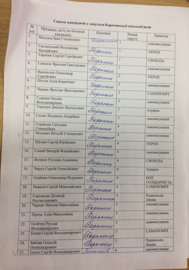 Громаду під Луцьком хочуть очолити лише дві людини