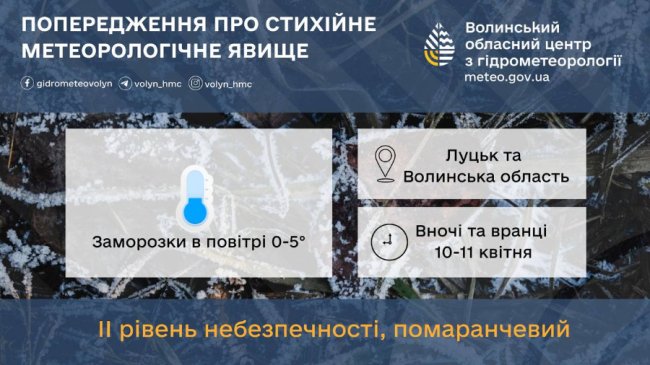 Синоптики попередили про небезпечне погіршення погоди в Луцьку