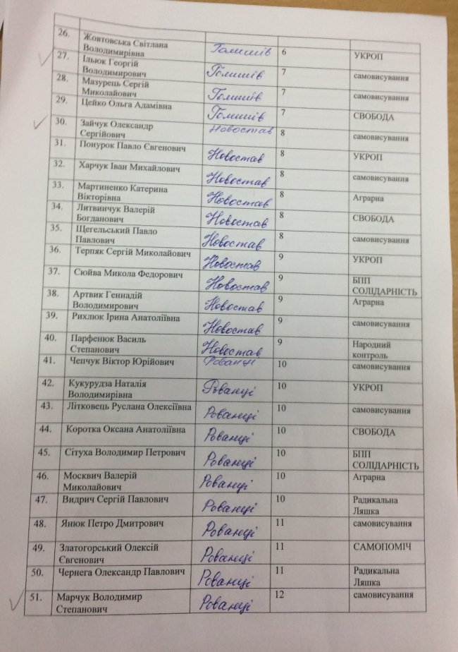 Громаду під Луцьком хочуть очолити лише дві людини