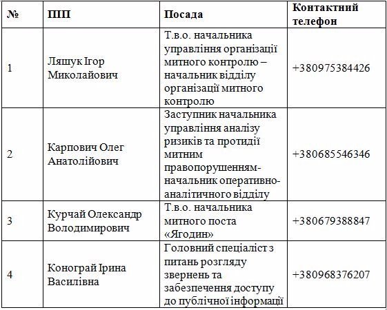 Волинська митниця готова співпрацювати з волонтерами