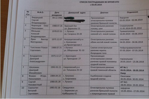 Пораненого на Сході лучанина називають терористом. ДОПОВНЕНО