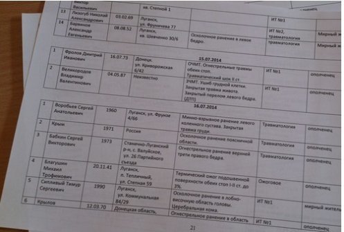 Пораненого на Сході лучанина називають терористом. ДОПОВНЕНО
