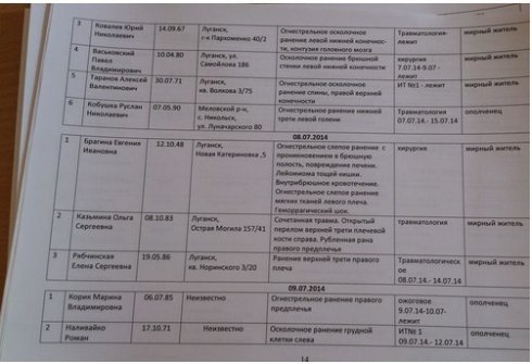 Пораненого на Сході лучанина називають терористом. ДОПОВНЕНО