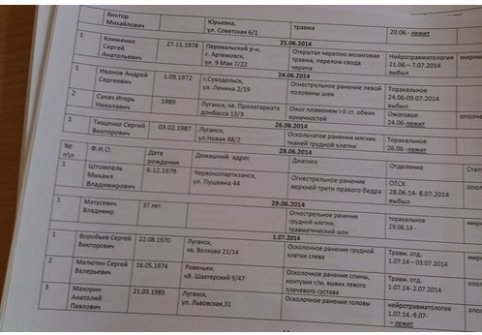 Пораненого на Сході лучанина називають терористом. ДОПОВНЕНО