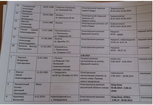 Пораненого на Сході лучанина називають терористом. ДОПОВНЕНО