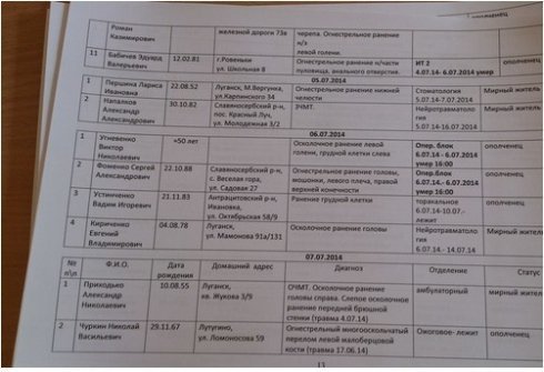 Пораненого на Сході лучанина називають терористом. ДОПОВНЕНО