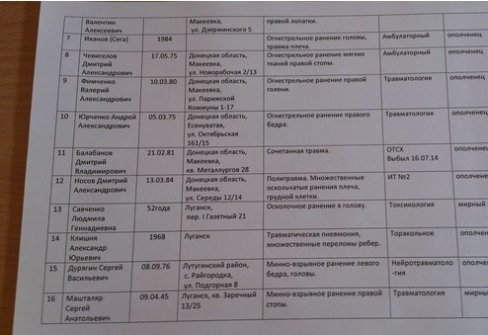 Пораненого на Сході лучанина називають терористом. ДОПОВНЕНО