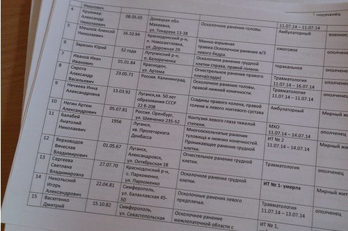 Пораненого на Сході лучанина називають терористом. ДОПОВНЕНО