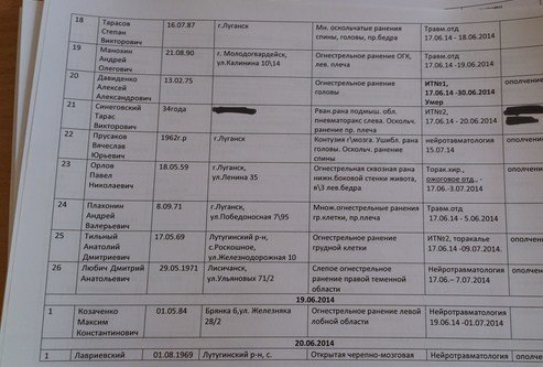 Пораненого на Сході лучанина називають терористом. ДОПОВНЕНО