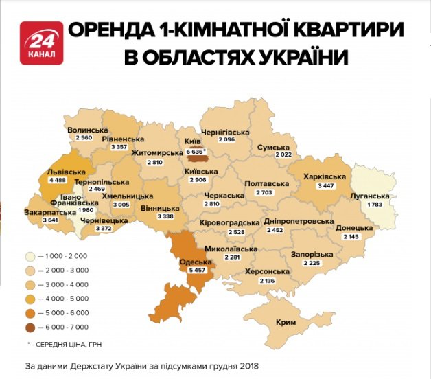 Скільки коштує оренда житла на Волині
