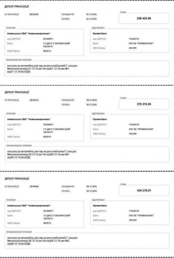 У Ковелі засекретили інформацію про скандальне авто водоканалу