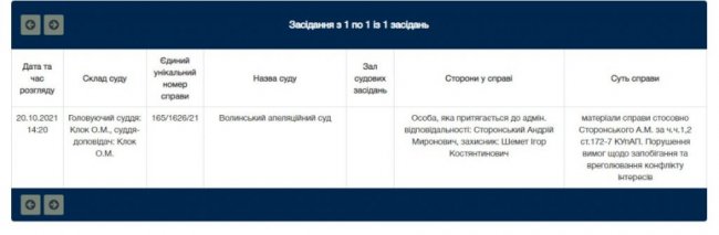 На Волині ексзаступник мера, який преміював свою сестру, подав апеляцію