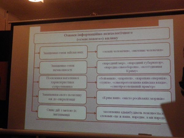 Донецький журналіст розповів у Луцьку про інформаційну війну на Сході. ФОТО