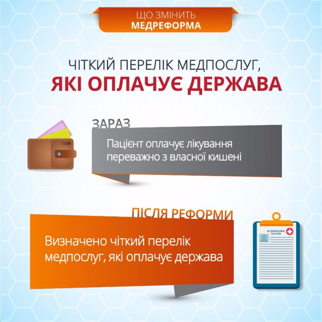 Що варто знати про медичну реформу: інфографіка