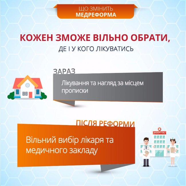 Що варто знати про медичну реформу: інфографіка