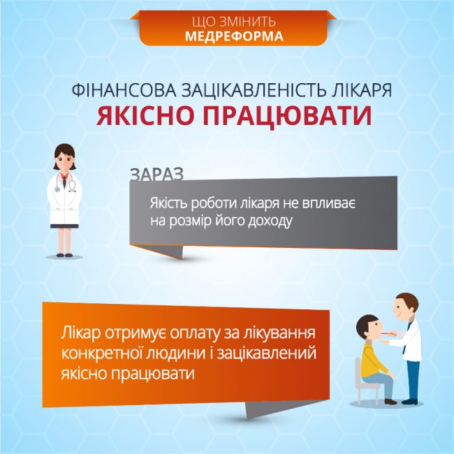 Що варто знати про медичну реформу: інфографіка