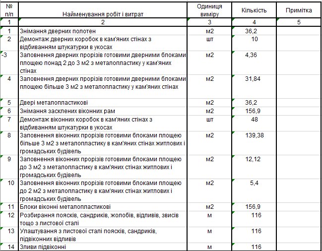 У волинській школі замінять вікна та двері