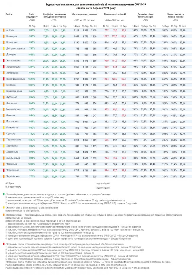 Волинська область потрапила до помаранчевої зони: що це означає