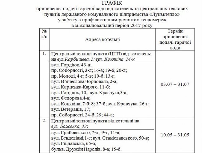 Коли лучанам відключатимуть гарячу воду: графік