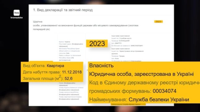 ДБРівець Бузницький отримав службову квартиру від СБУ за 9 гривень