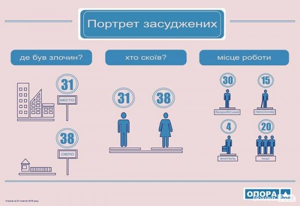 За підсумками місцевих виборів на Волині покарали 11 людей 