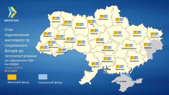 На Волині опалюють майже 100% об`єктів житлового та соціального фондів 