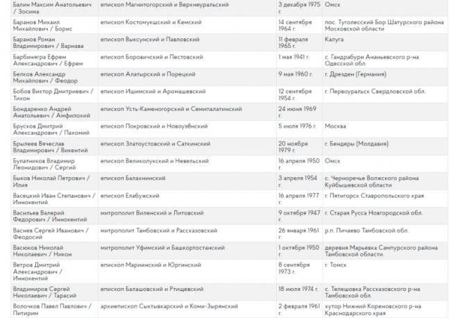 Два священники РПЦ з Волині отримали вказівки агітувати росіян укладати військовий контракт, –  ГУР