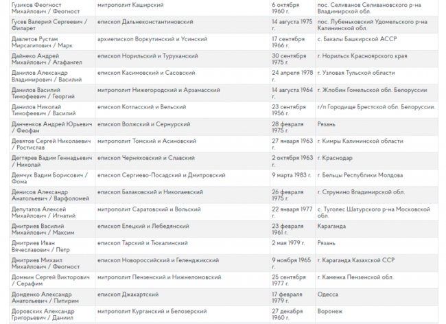 Два священники РПЦ з Волині отримали вказівки агітувати росіян укладати військовий контракт, –  ГУР