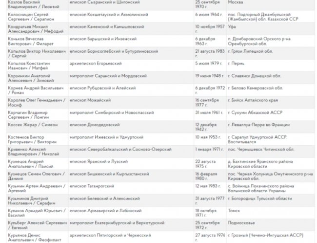 Два священники РПЦ з Волині отримали вказівки агітувати росіян укладати військовий контракт, –  ГУР