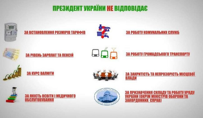 Готуємось до виборів: що ми повинні знати про повноваження Президента
