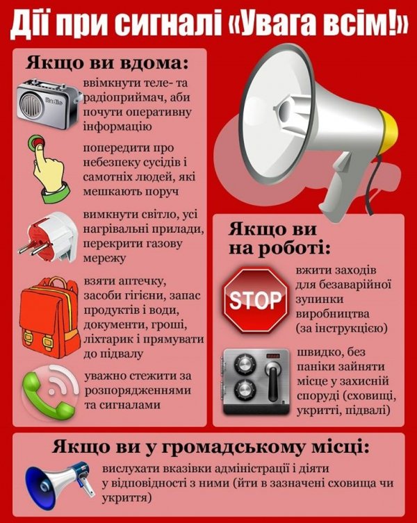 Як має діяти населення у випадку отримання сигналу «Увага всім»