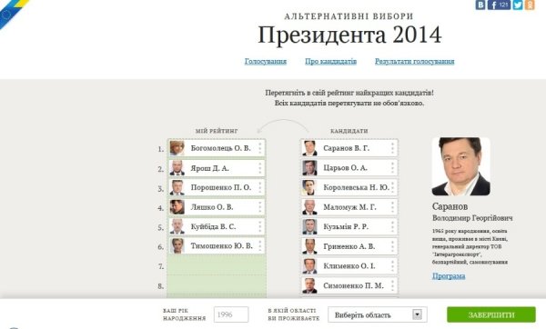 Голосування за кандидатів у президенти - в інтернеті