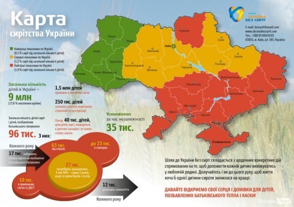 Показники сирітства по Волині найкращі в Україні 