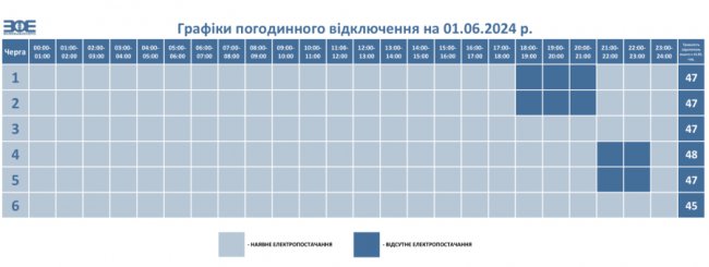 Де і коли на Волині відключатимуть світло 1 червня